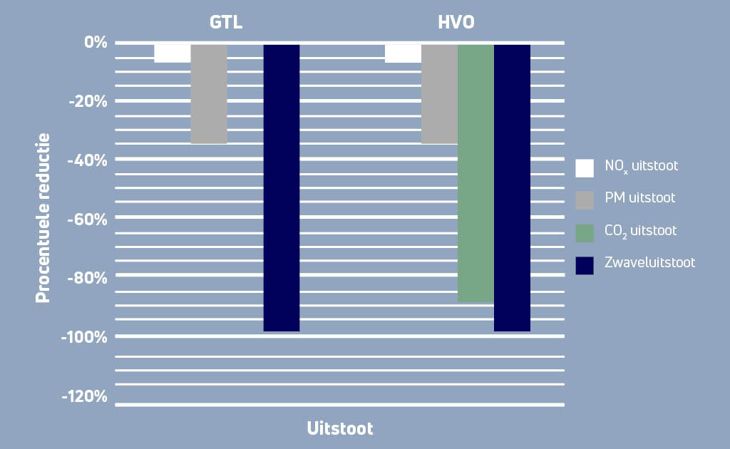 hvo-gtl.jpg